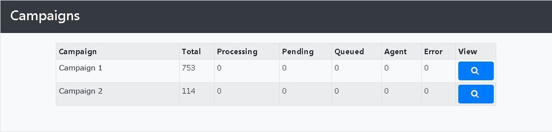 Campaign Status screenshot